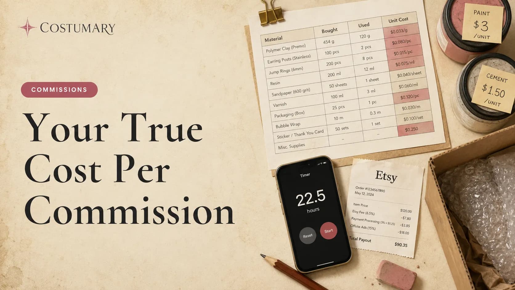 How to Calculate Your True Cost Per Commission